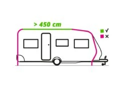 Thule Omnistor 1200 450 Sapphire Blue Zakluifel -Thule raillengte 450 tekening ecommerce